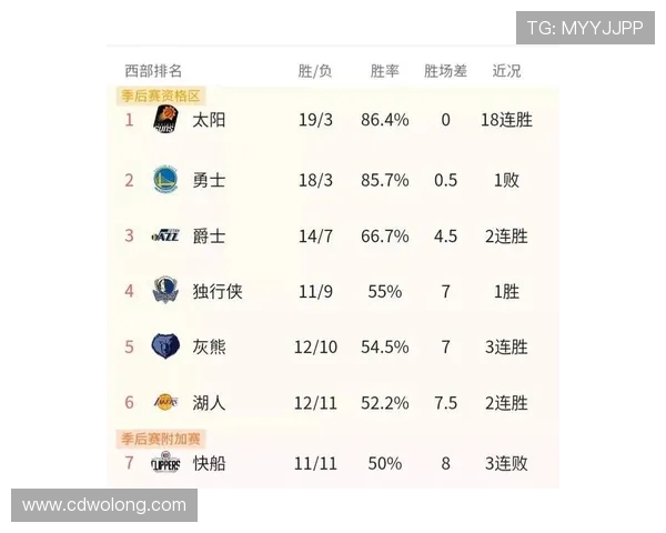 NBA现在排名：当前赛季各支球队的最新排名与战绩分析