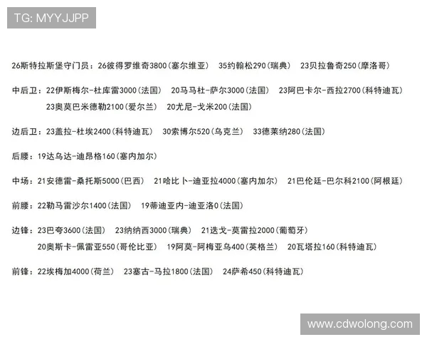 法甲历史球员完整名单汇总