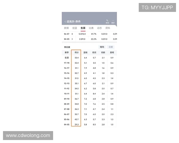 2018NBA季后赛得分榜詹姆斯场均34分领跑杜兰特库里紧随其后
