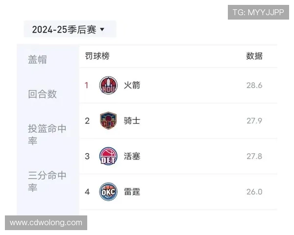 2020年NBA季后赛东西部对阵揭晓，湖人热火总决赛对手确定